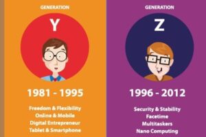 millennials-e1573907405774